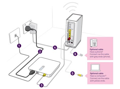 best modem for telstra nbn.